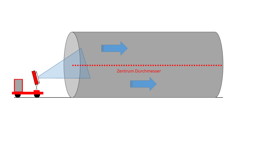 mgv_belueften_tunnel.png