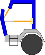 2. Rettungszylinder ausfahren